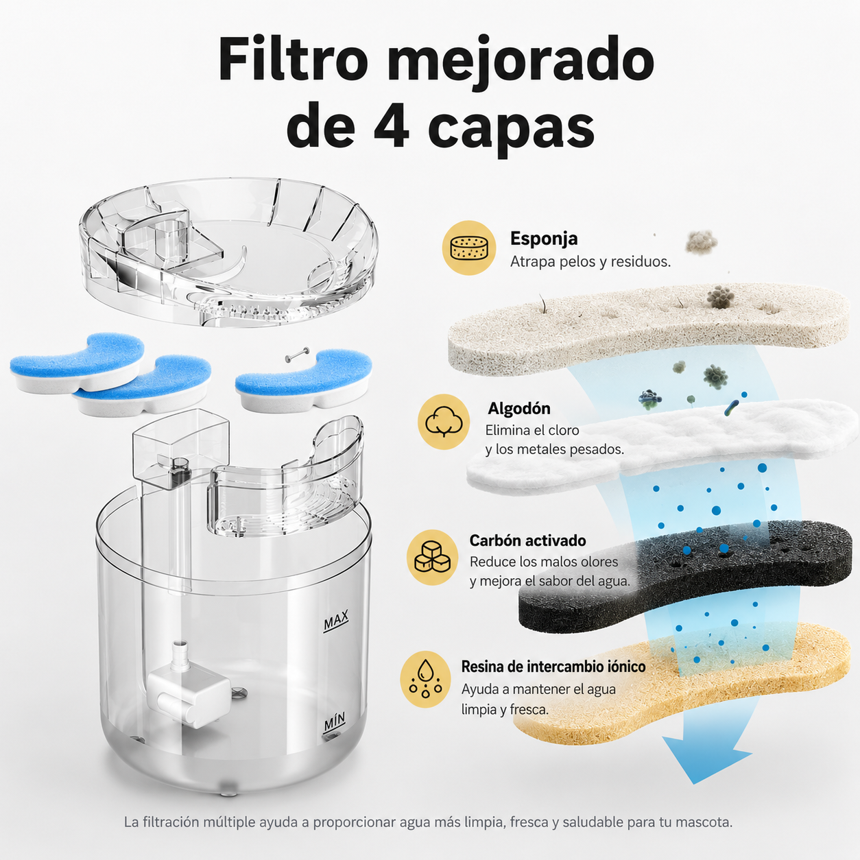 Fuente Automática de Agua para Gatos