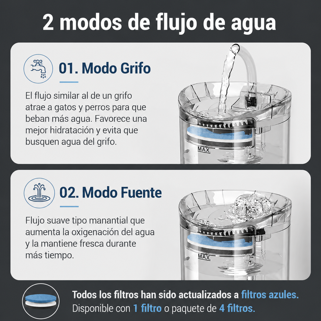 Fuente Automática de Agua para Gatos