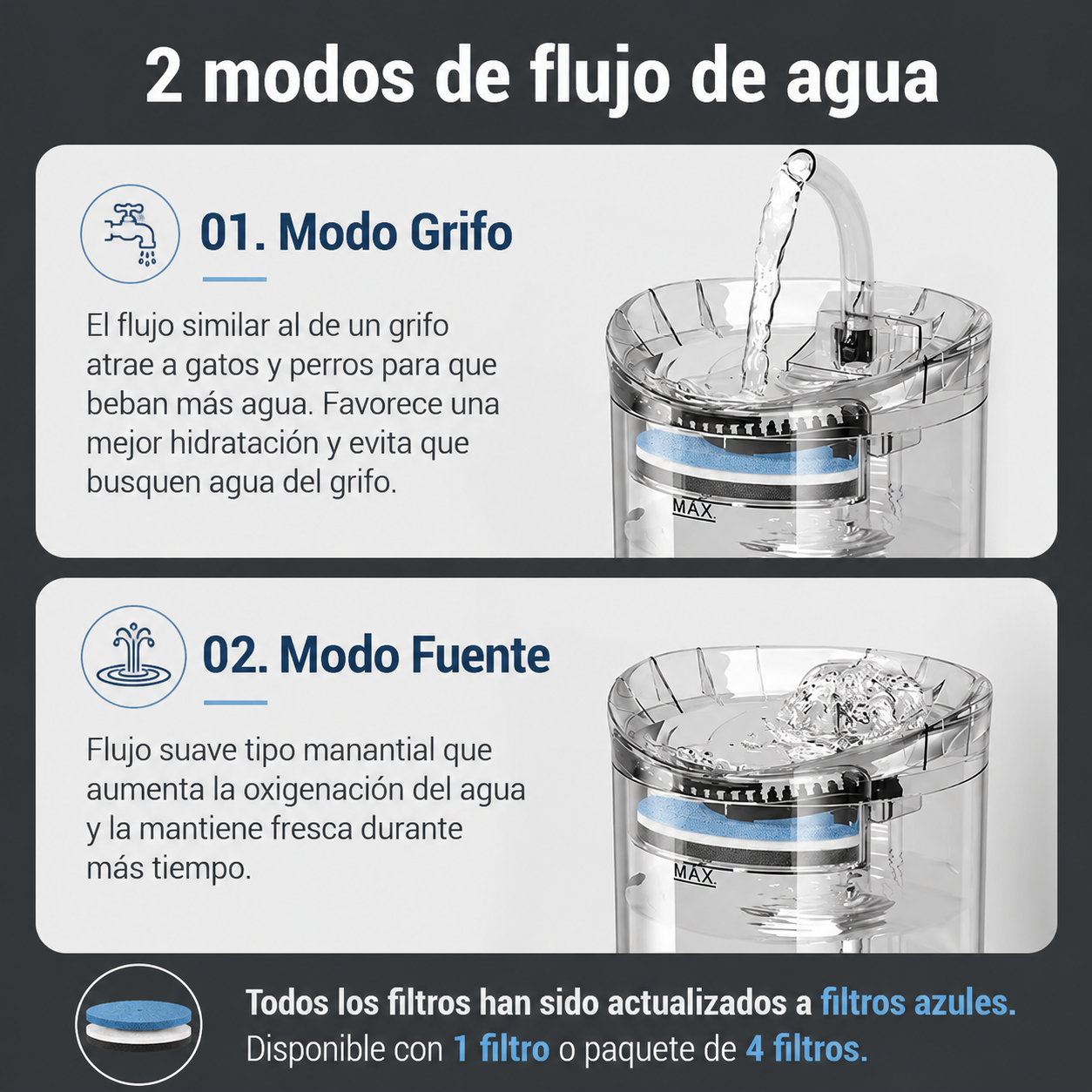 Fuente Automática de Agua para Gatos